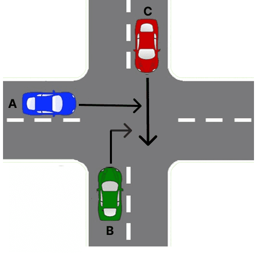 Diagram for Rule 3